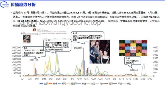 “你可能不认识我，但一定听过我做的昆曲”：昆曲艺术的数字化复兴趋势预测